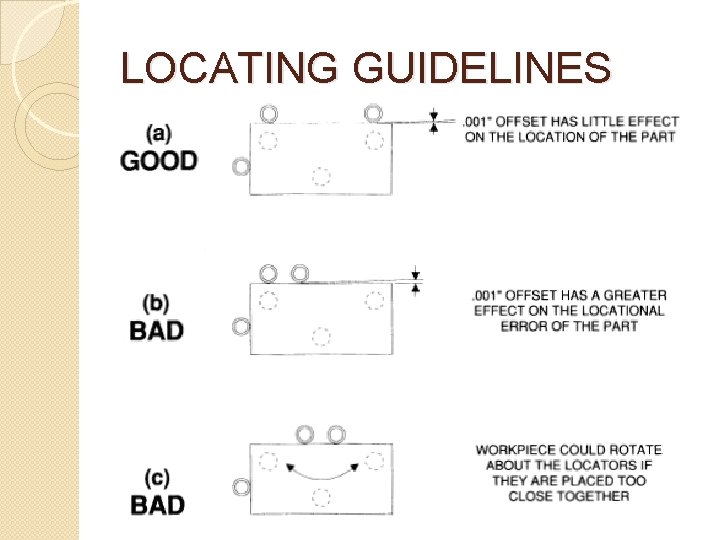 LOCATING GUIDELINES 