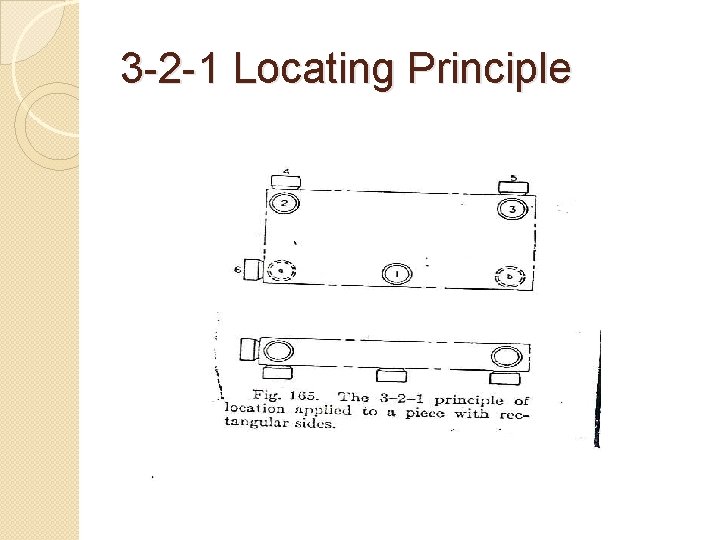 3 -2 -1 Locating Principle 