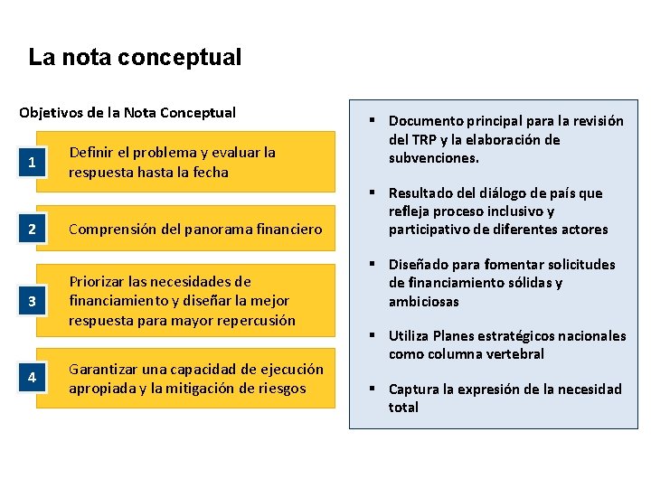 La nota conceptual Objetivos de la Nota Conceptual 1 2 3 4 Definir el