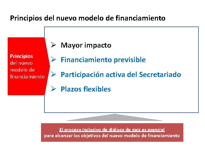 Principios del nuevo modelo de financiamiento Ø Mayor impacto Principios del nuevo modelo de