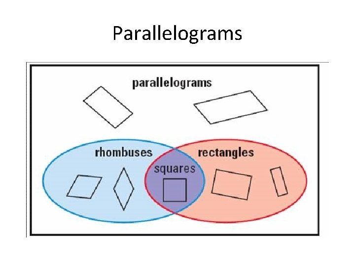 Parallelograms 