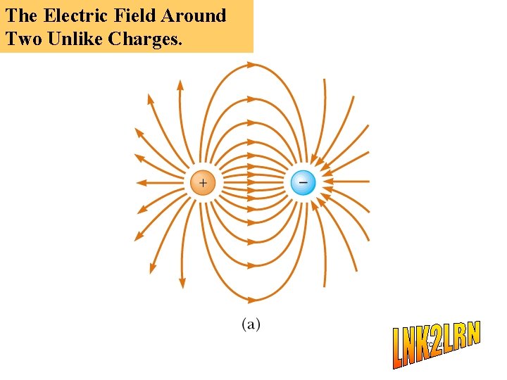 The Electric Field Around Two Unlike Charges. 