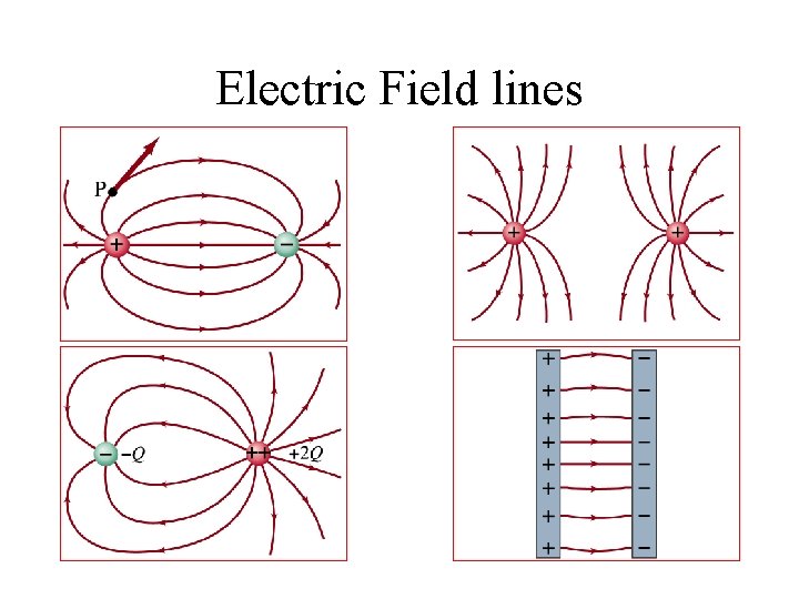 Electric Field lines 