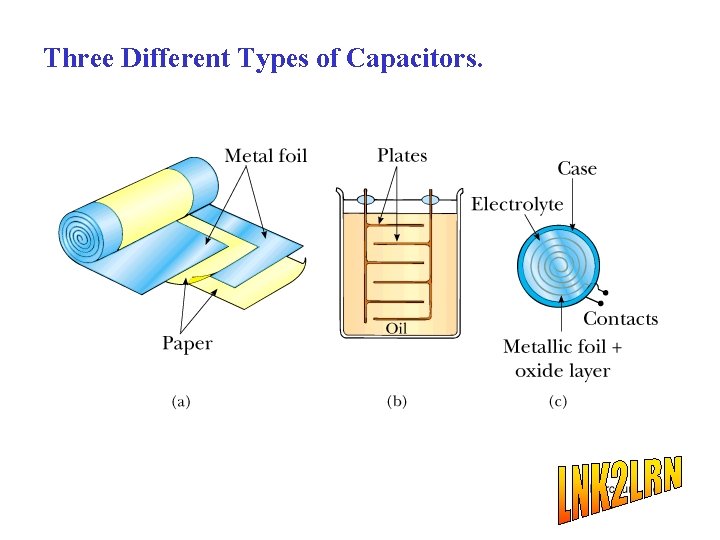 Three Different Types of Capacitors. 