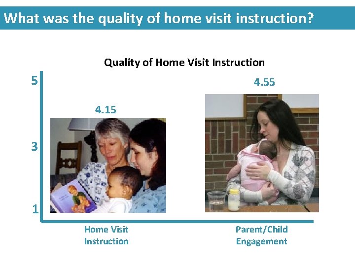 What was the quality of home visit instruction? Quality of Home Visit Instruction 5