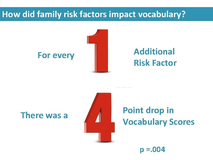 How did family risk factors impact vocabulary? For every There was a Additional Risk