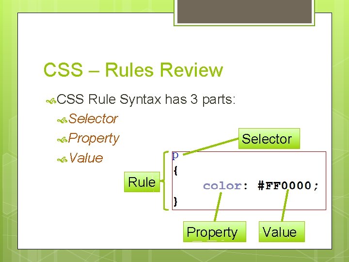 CSS – Rules Review CSS Rule Syntax has 3 parts: Selector Property Selector Value