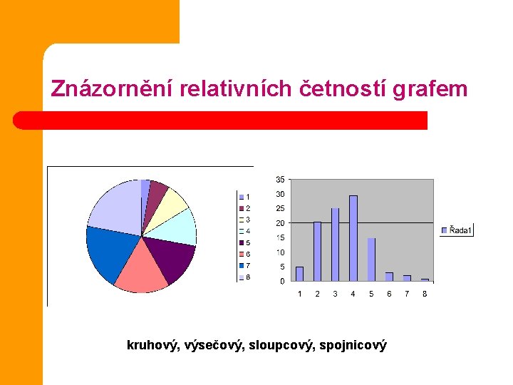 Znázornění relativních četností grafem kruhový, výsečový, sloupcový, spojnicový 