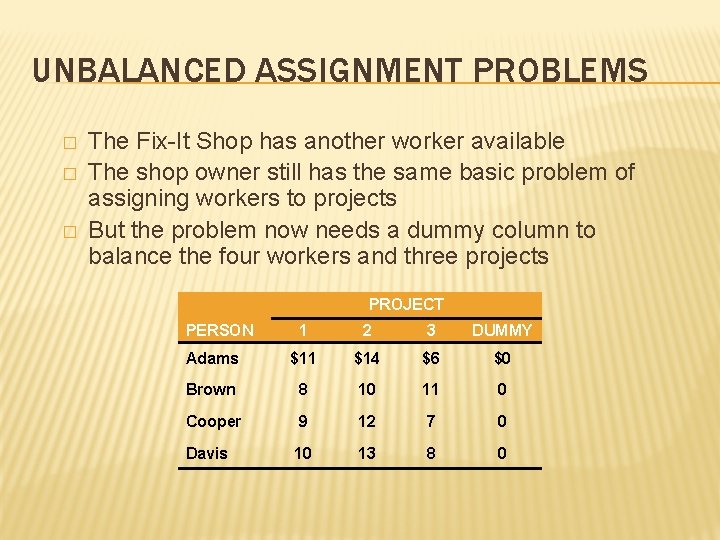 UNBALANCED ASSIGNMENT PROBLEMS � � � The Fix-It Shop has another worker available The