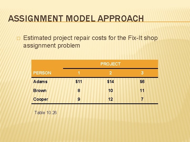 ASSIGNMENT MODEL APPROACH � Estimated project repair costs for the Fix-It shop assignment problem