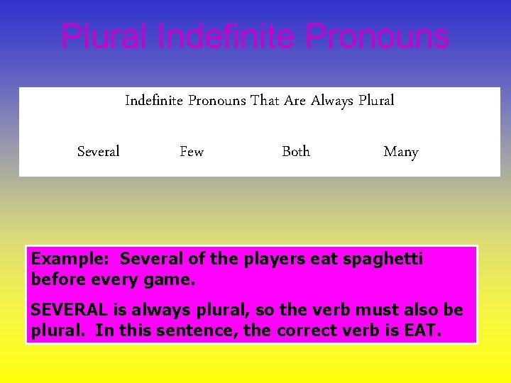 SubjectVerb Agreement Review A phrase may come at