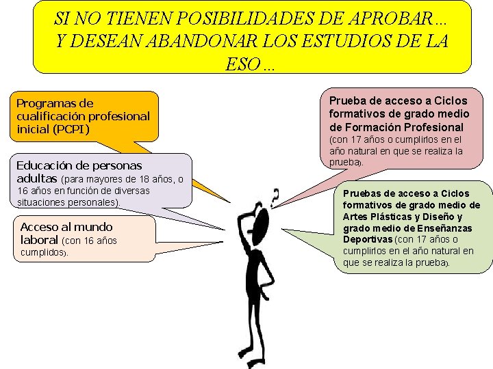 SI NO TIENEN POSIBILIDADES DE APROBAR… Y DESEAN ABANDONAR LOS ESTUDIOS DE LA ESO…