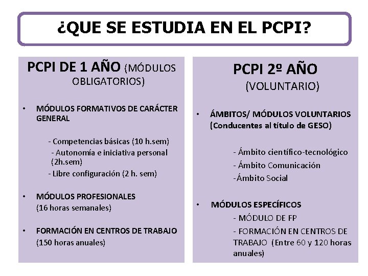 ¿QUE SE ESTUDIA EN EL PCPI? PCPI DE 1 AÑO (MÓDULOS PCPI 2º AÑO