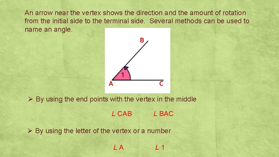 An arrow near the vertex shows the direction and the amount of rotation from