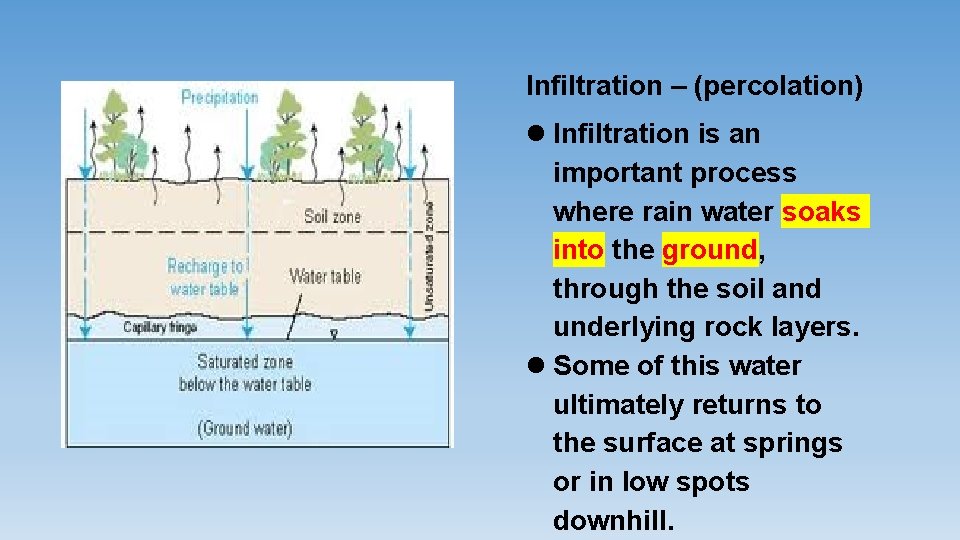 Infiltration – (percolation) Infiltration is an important process where rain water soaks into the