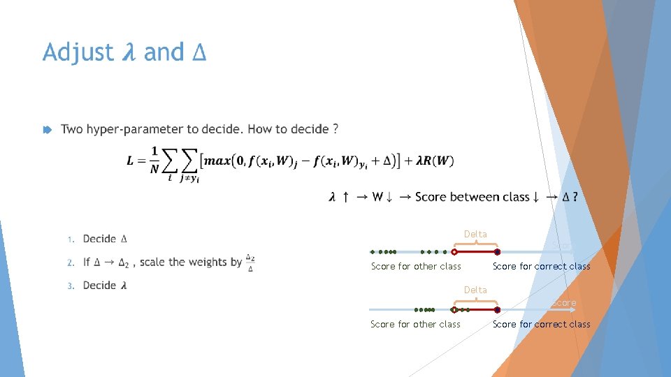  Delta Score for other class Score for correct class 