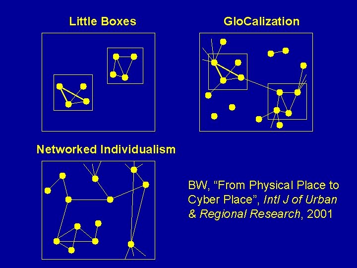Little Boxes Glo. Calization Networked Individualism BW, “From Physical Place to Cyber Place”, Intl