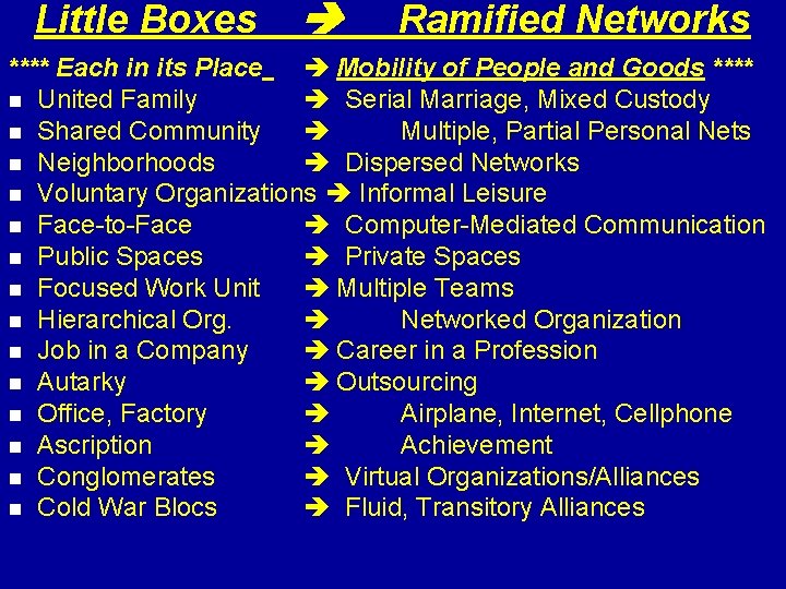 Little Boxes Ramified Networks **** Each in its Place Mobility of People and Goods