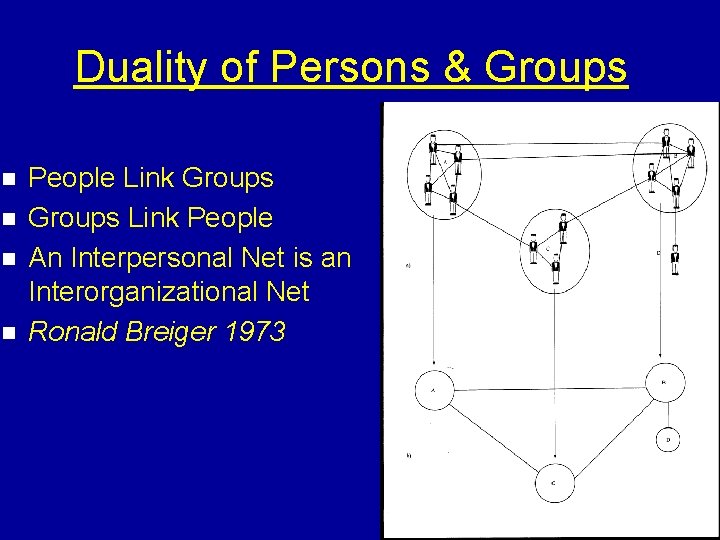 Duality of Persons & Groups n n People Link Groups Link People An Interpersonal