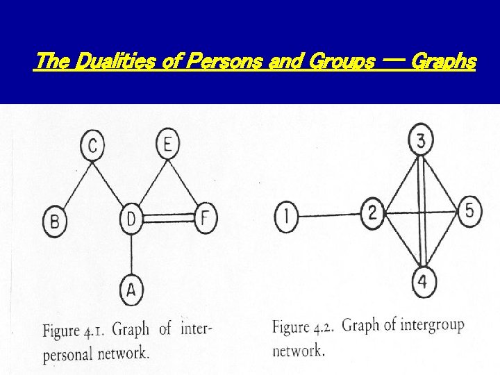 The Dualities of Persons and Groups -- Graphs 
