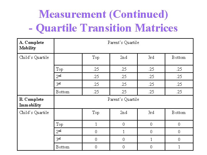 Measurement (Continued) - Quartile Transition Matrices A. Complete Mobility Parent’s Quartile Child’s Quartile Top