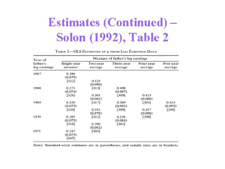 Estimates (Continued) – Solon (1992), Table 2 