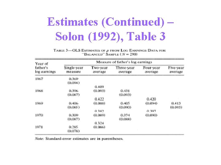 Estimates (Continued) – Solon (1992), Table 3 