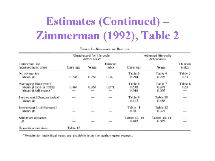 Estimates (Continued) – Zimmerman (1992), Table 2 