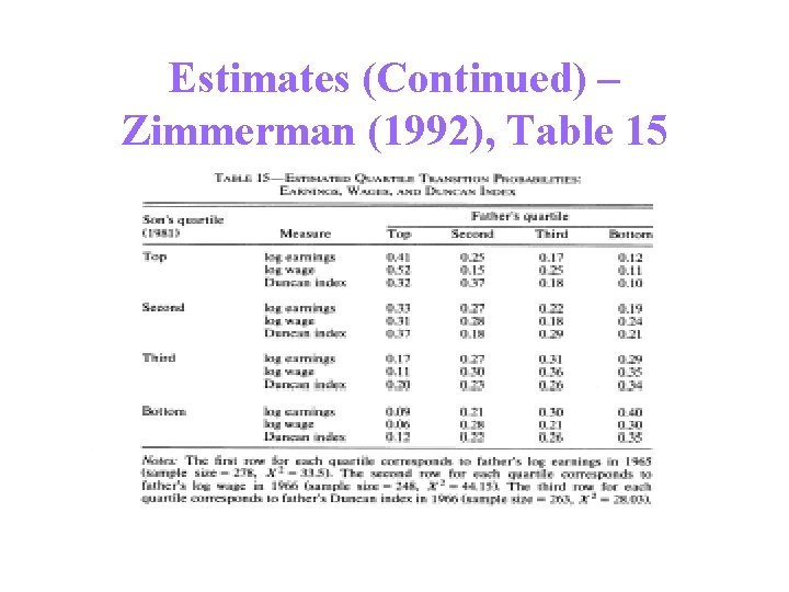 Estimates (Continued) – Zimmerman (1992), Table 15 