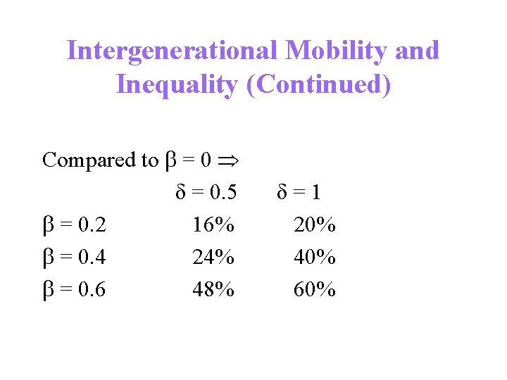 Intergenerational Mobility and Inequality (Continued) Compared to = 0 δ = 0. 5 =