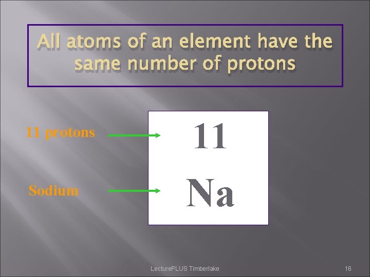 All atoms of an element have the same number of protons 11 protons Sodium