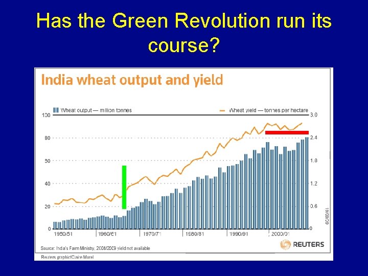 Has the Green Revolution run its course? 