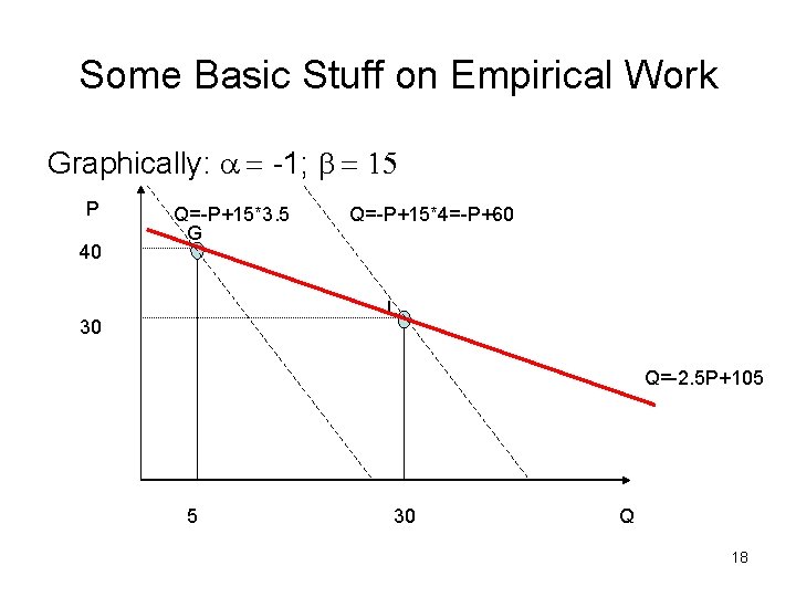 Some Basic Stuff on Empirical Work Graphically: a = -1; b = 15 P