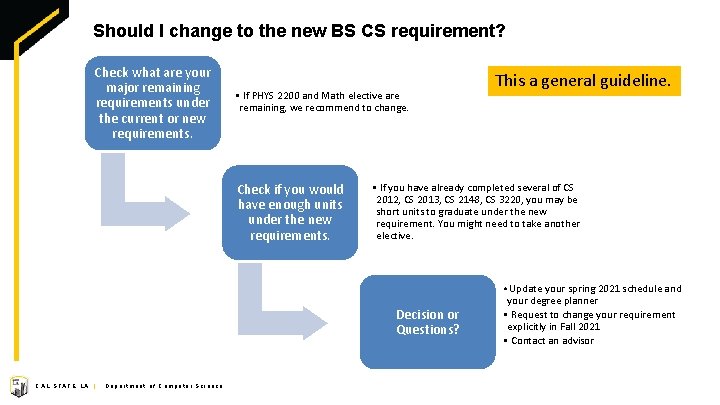Should I change to the new BS CS requirement? Check what are your major