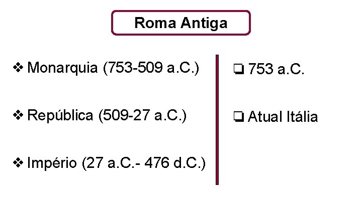 Roma Antiga ❖Monarquia (753 -509 a. C. ) ❏ 753 a. C. ❖República (509