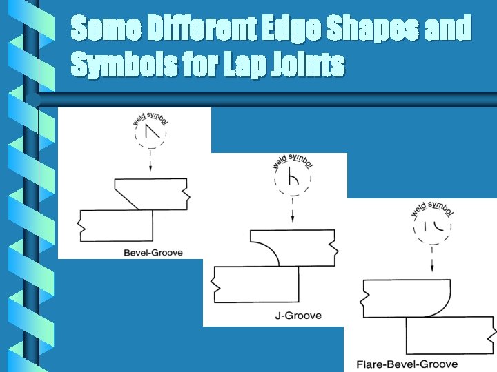 Some Different Edge Shapes and Symbols for Lap Joints 