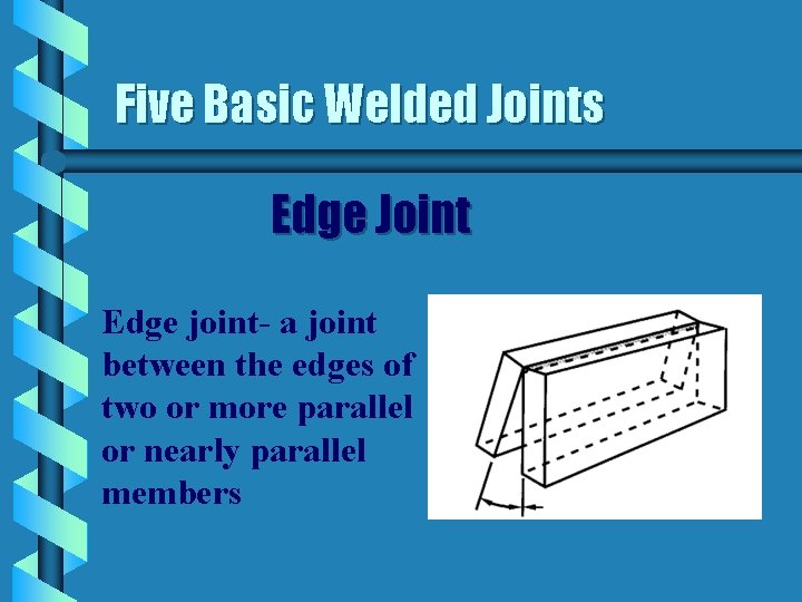 Five Basic Welded Joints Edge Joint Edge joint- a joint between the edges of