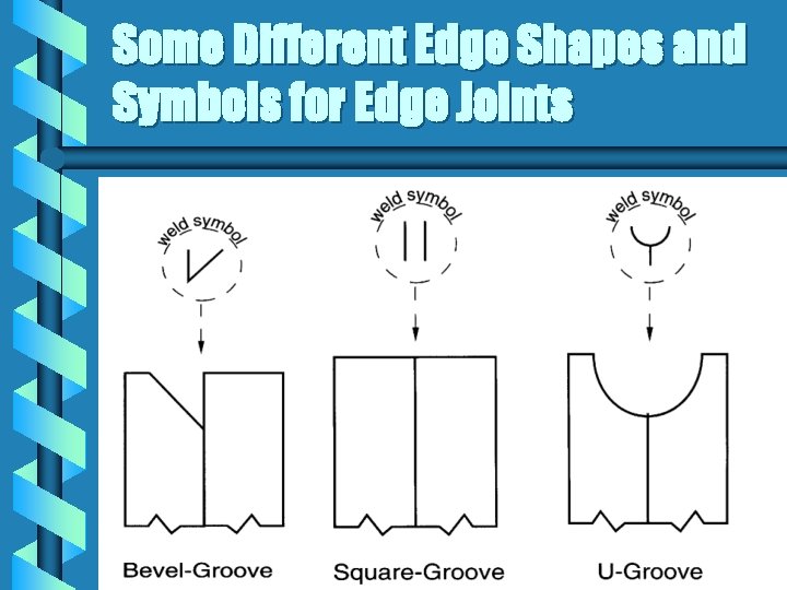 Some Different Edge Shapes and Symbols for Edge Joints 