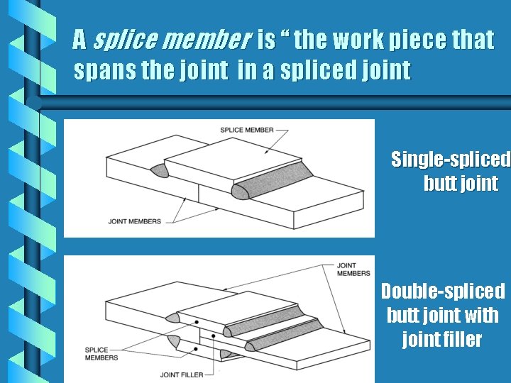 A splice member is “ the work piece that spans the joint in a