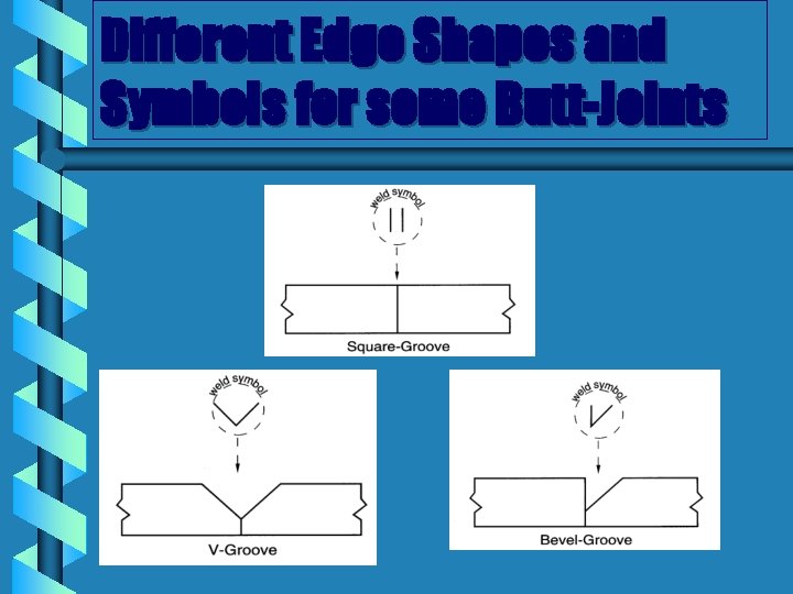 Different Edge Shapes and Symbols for some Butt-Joints 
