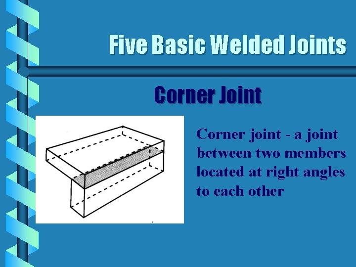 Five Basic Welded Joints Corner Joint Corner joint - a joint between two members