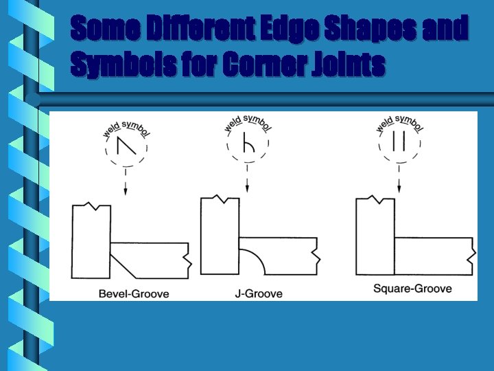 Some Different Edge Shapes and Symbols for Corner Joints 