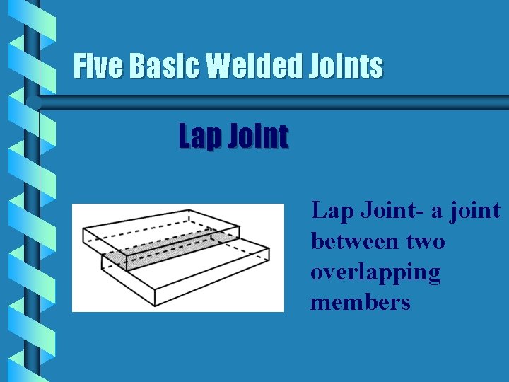 Five Basic Welded Joints Lap Joint- a joint between two overlapping members 