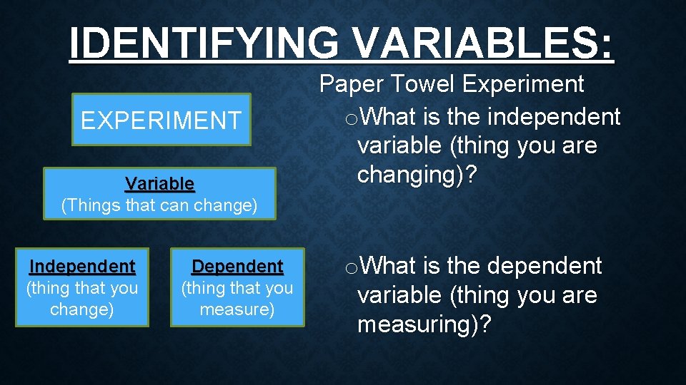 IDENTIFYING VARIABLES: EXPERIMENT Variable (Things that can change) Independent (thing that you change) Dependent