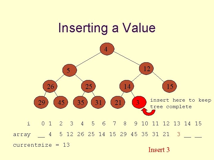 Inserting a Value 4 12 5 26 29 i 0 1 array __ 4