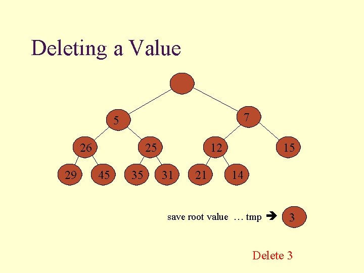 Deleting a Value 7 5 26 29 25 45 35 12 31 21 15