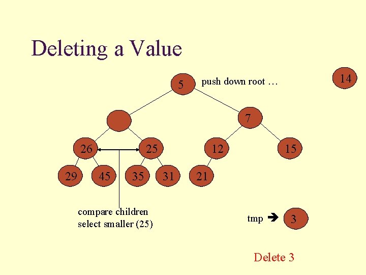 Deleting a Value 5 14 push down root … 7 26 29 25 45