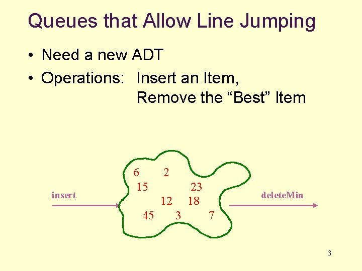 Queues that Allow Line Jumping • Need a new ADT • Operations: Insert an