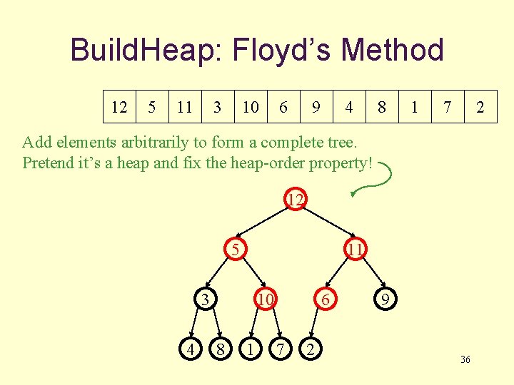 Build. Heap: Floyd’s Method 12 5 11 3 10 6 9 4 8 1