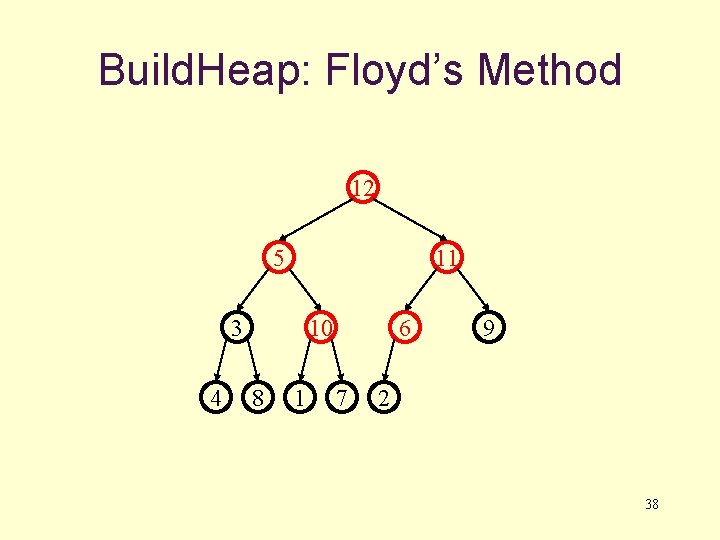 Build. Heap: Floyd’s Method 12 5 11 3 4 10 8 1 6 7